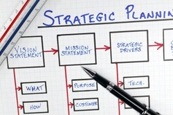 Picture showing the elements of Strategic Planning in  the Hospitality & Tourism Sectors